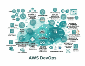 AWSDevOps