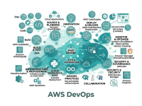 AWSDevOps