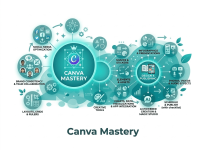 Canva-Mastery
